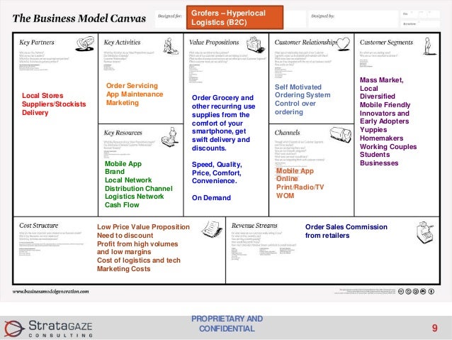 online grocery store business plan ppt grocery store business plan pdf